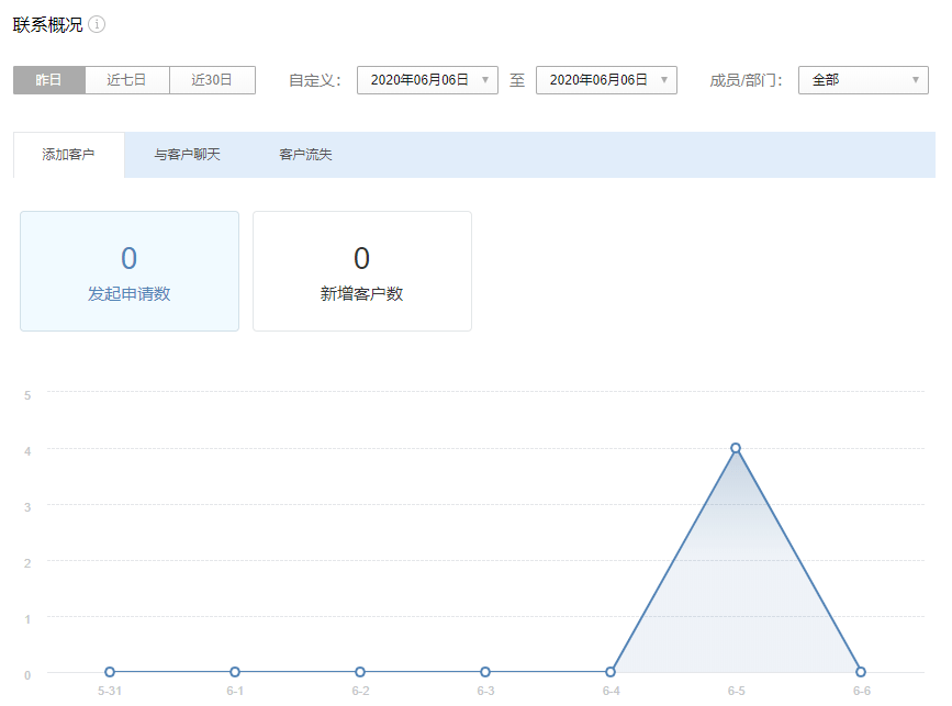 企业微信怎么查人口普查数据_人口普查数据图