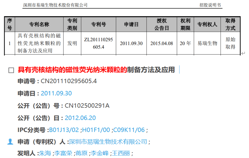 创业|易瑞生物供应商屡遭处罚，实控人创业是否合法存争议