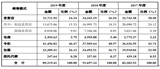慈溪市|曼卡龙重要加盟商存在很大疑点，电商渠道销售遭遇“滑铁卢”