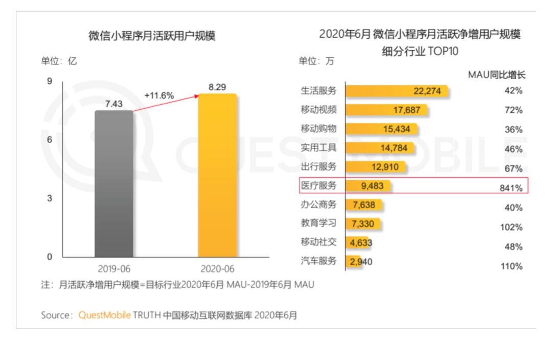 查城市GDP用什么微信小程序_微信小程序