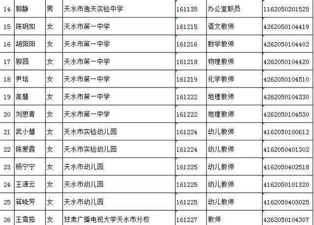 天水人口2020_会宁三支一扶招43人(2)