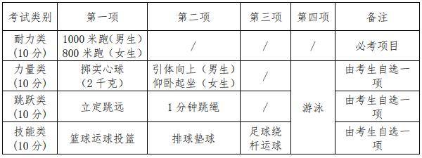 教育考试院|中考体育分值将提高?杭州市教育考试院最新回应!