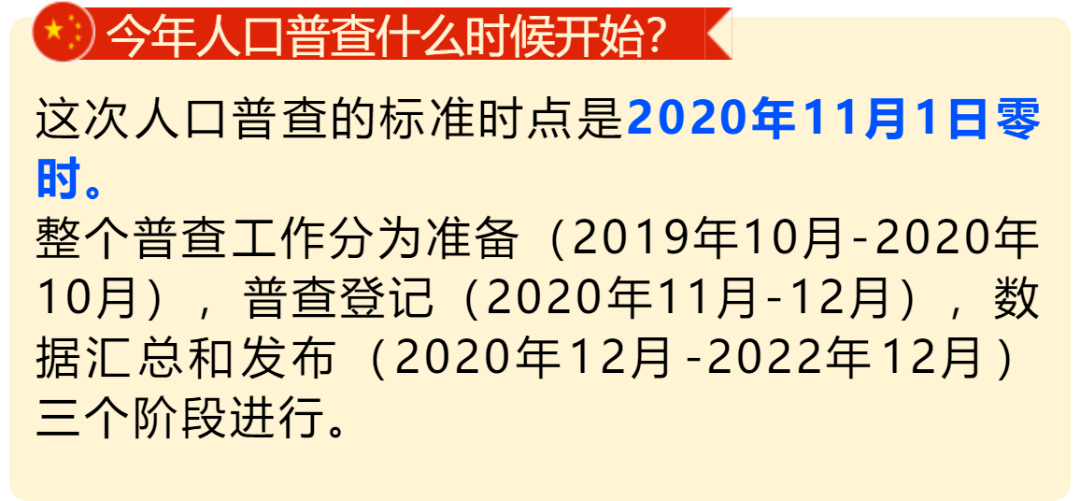 人口普查是我国的一项重要工作_人口普查