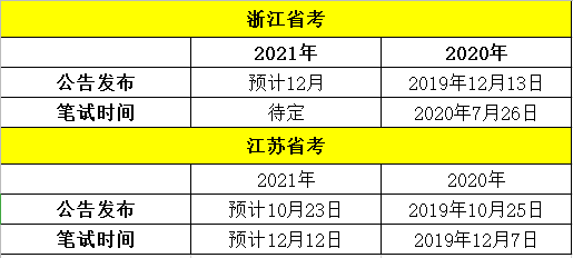 浙江文成县2021年gdp_一图看懂2021年浙江省经济开发区将怎么干