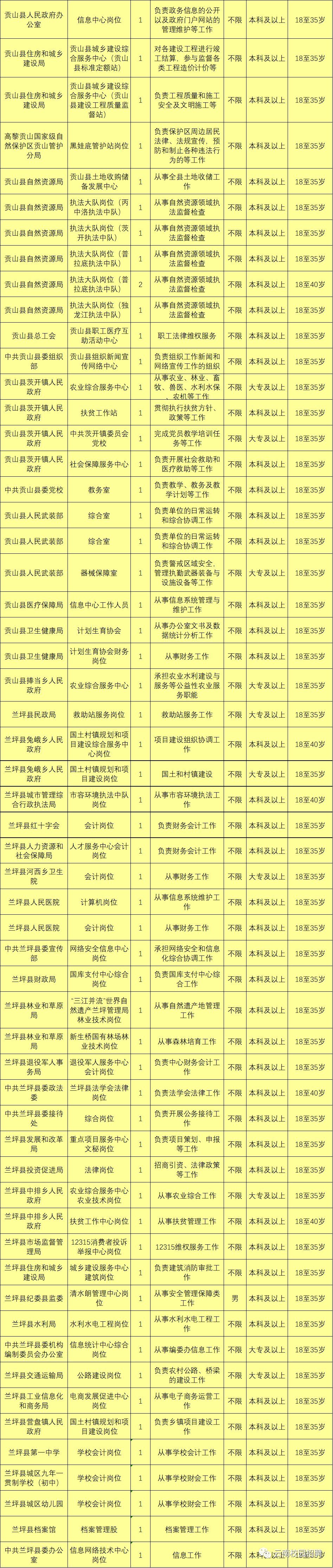 最新最全!招聘8000多人!云南省联考事业单位2020年招聘来了(最新发布)
