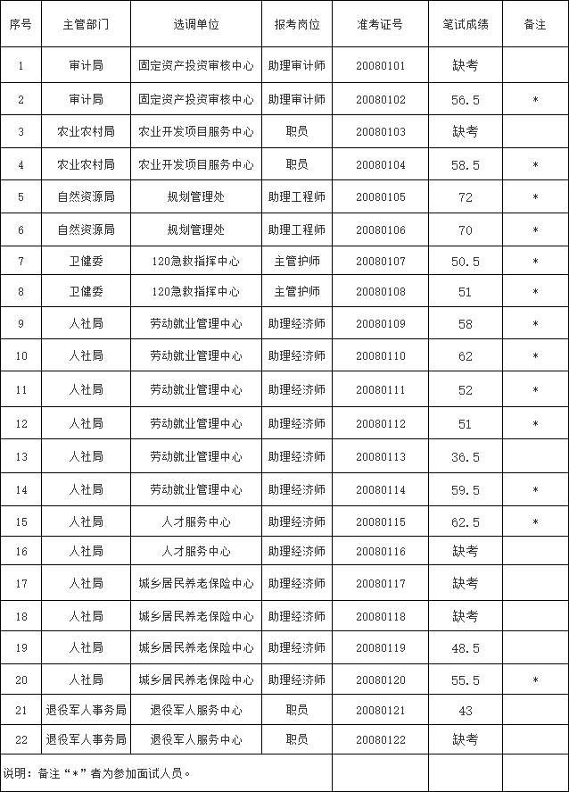 江苏如东2020人口数_2020年秋季如东县教育系统公开招聘教师公告(2)