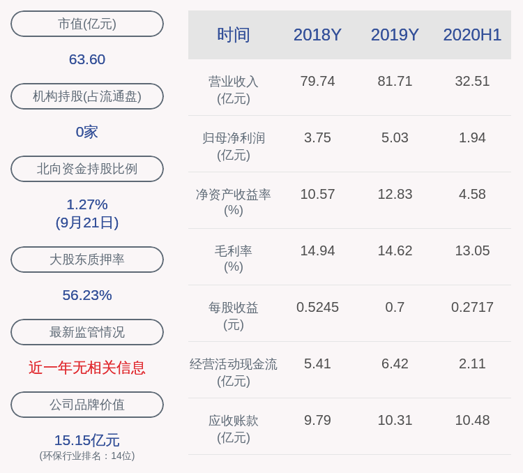 质押|金圆股份：金圆控股解除质押260万股及质押446万股