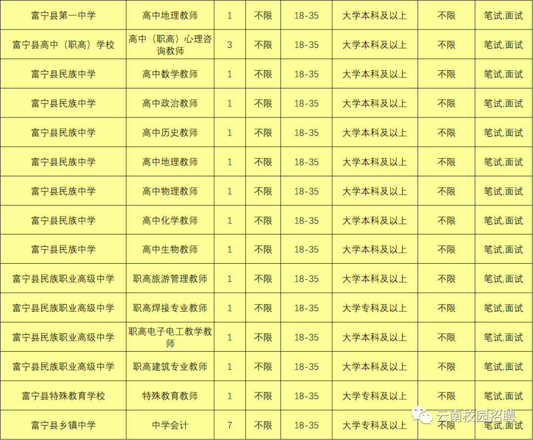 最新最全!招聘8000多人!云南省联考事业单位2020年招聘来了(最新发布)