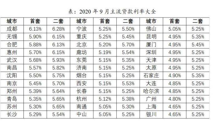 报价|LPR五个月不变，你房贷要转固定利率吗？机会仅1次