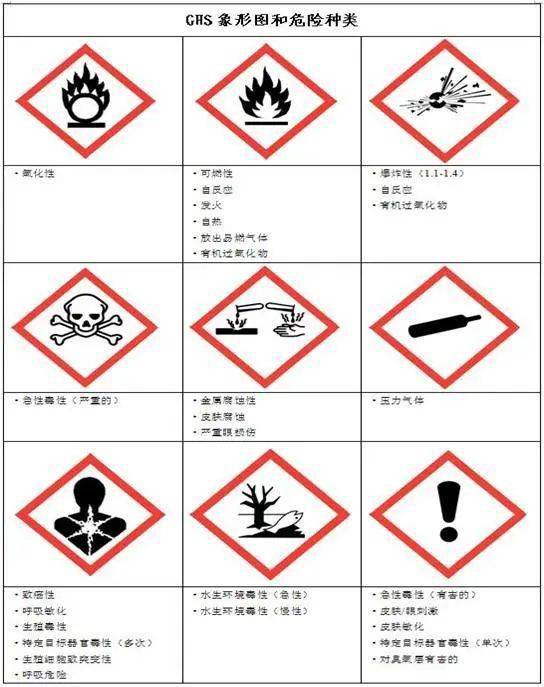 危险化学品