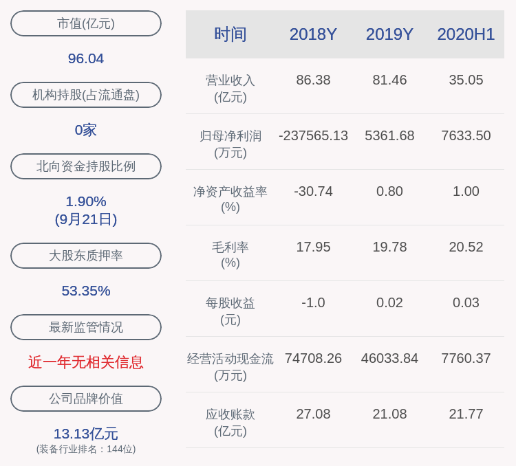 杰明|大洋电机：聘任刘博为公司董事会秘书