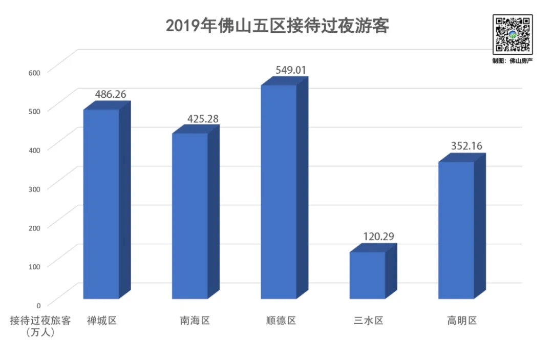 顺德大良gdp2020_厉害了,顺德人 你值得拥有更好(3)