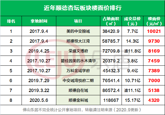 佛山街镇gdp排行2021_厉害了word大高埗 2016年全国千强镇名单,就有我大高埗(3)