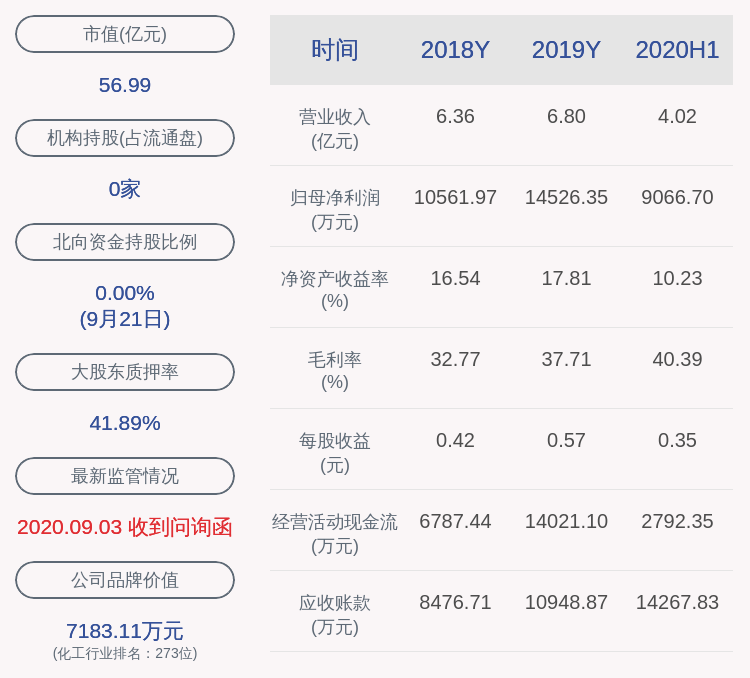 发布公告|减持！濮阳惠成：控股股东奥城实业减持514万股