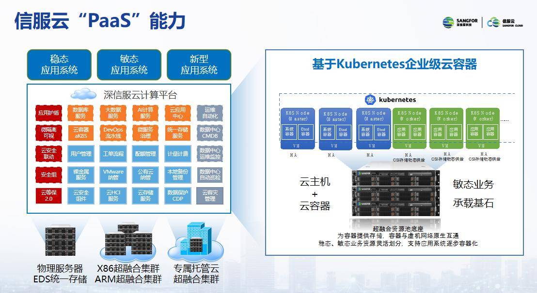 数字化|深信服助力华侨城集团斩获IDC中国数字化转型优秀奖