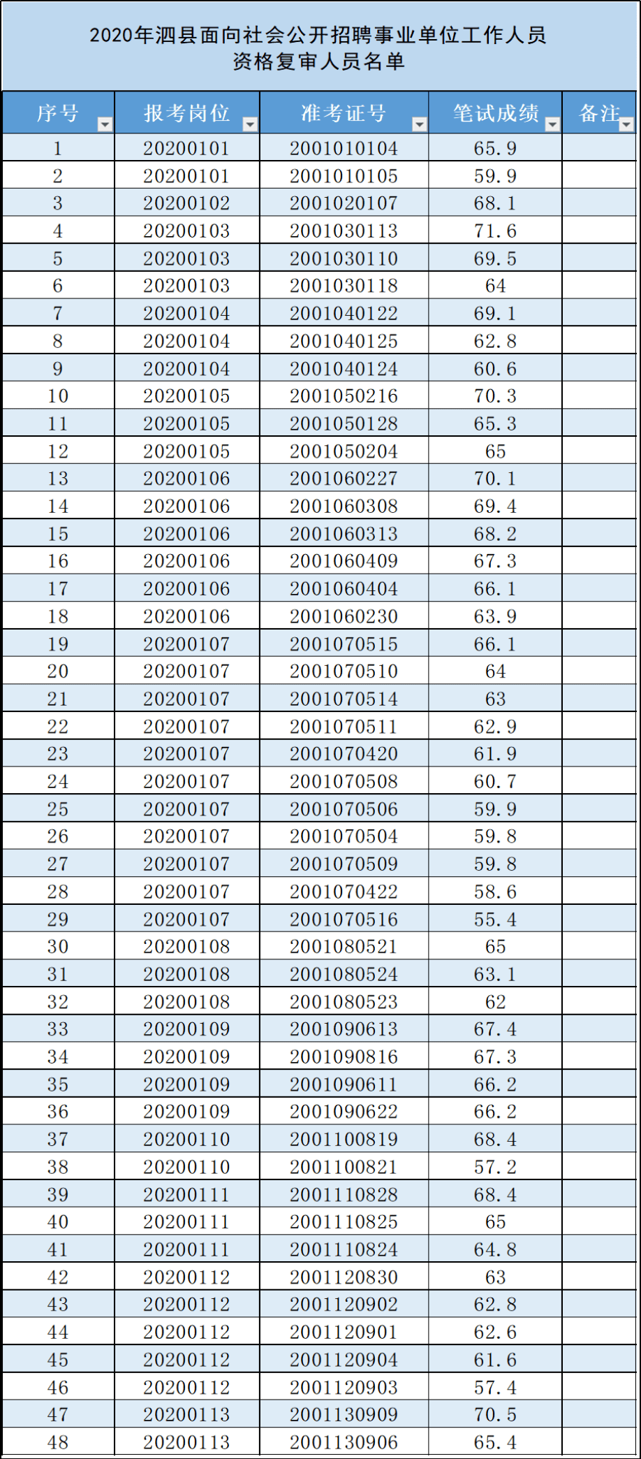 泗县人口有多少_最新 763310人 泗县人口普查结果公布(2)