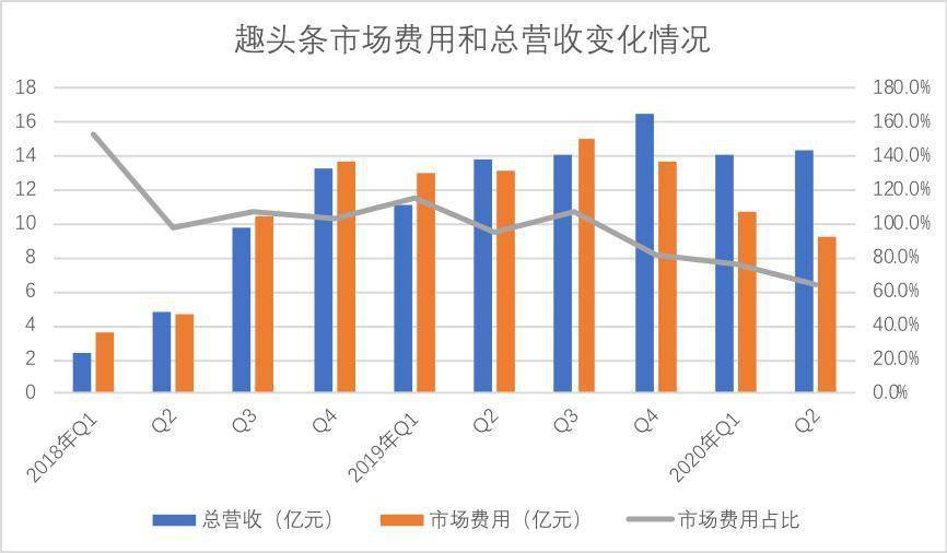 2020盘锦GDP超过营口GDP_营口坠龙事件图片(2)