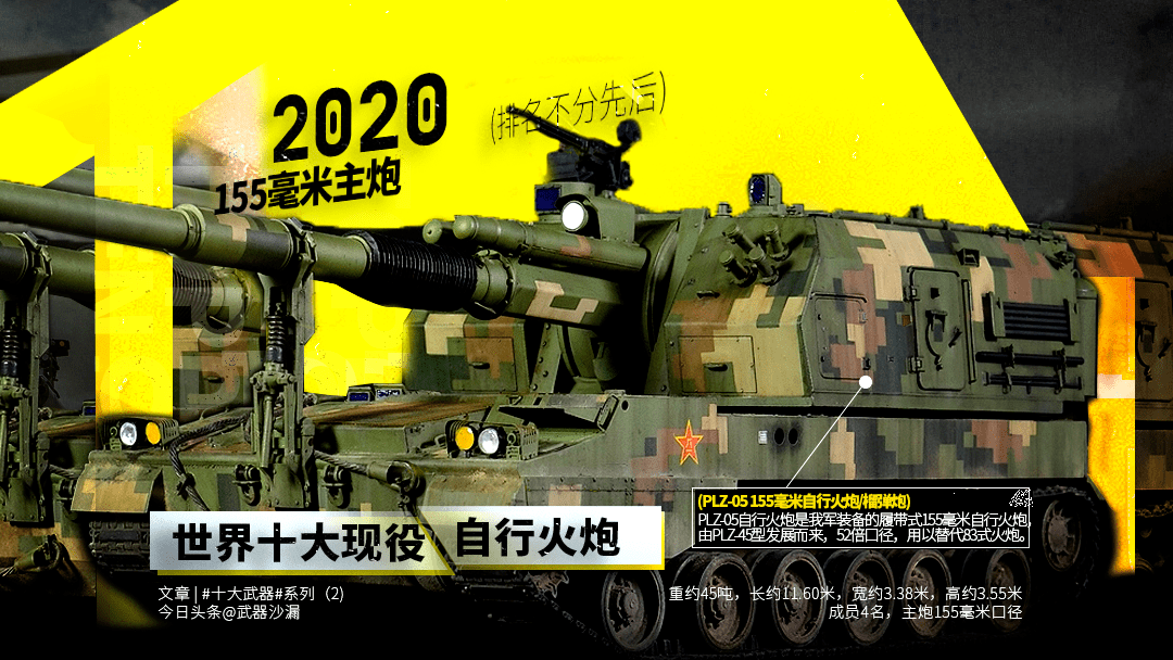 2020世界十大现役自行火炮(排名不分先后)