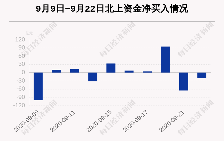 蓝色光标深股通9月14日持仓 9750d97ab88d4d97b6c9f910c0d61d86.png