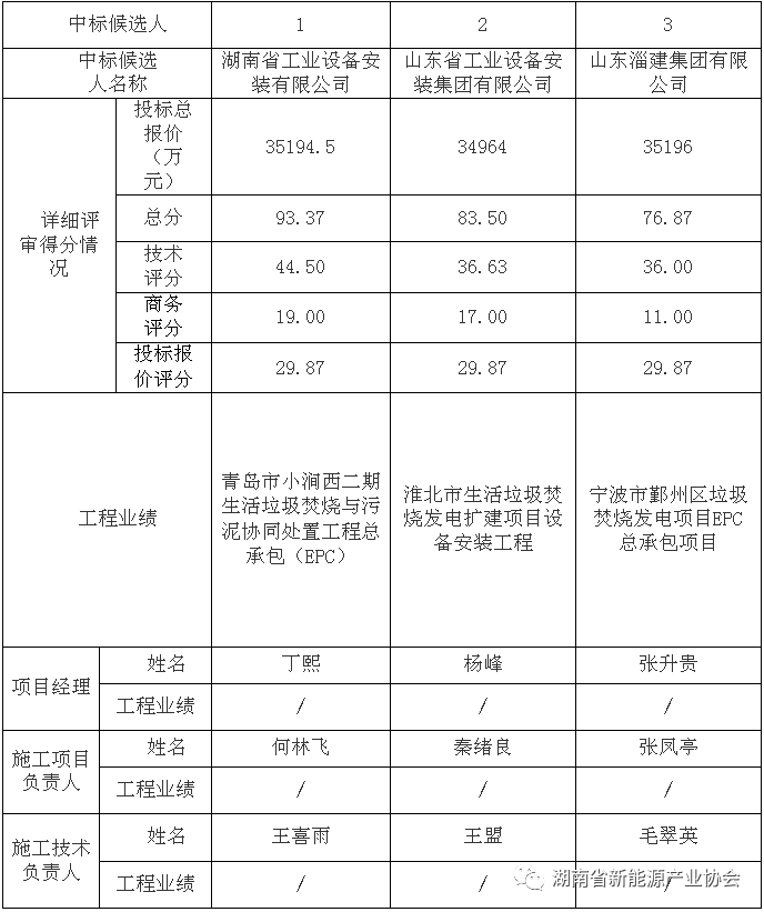 娄底城区人口_娄底全力化解大班额困境(3)