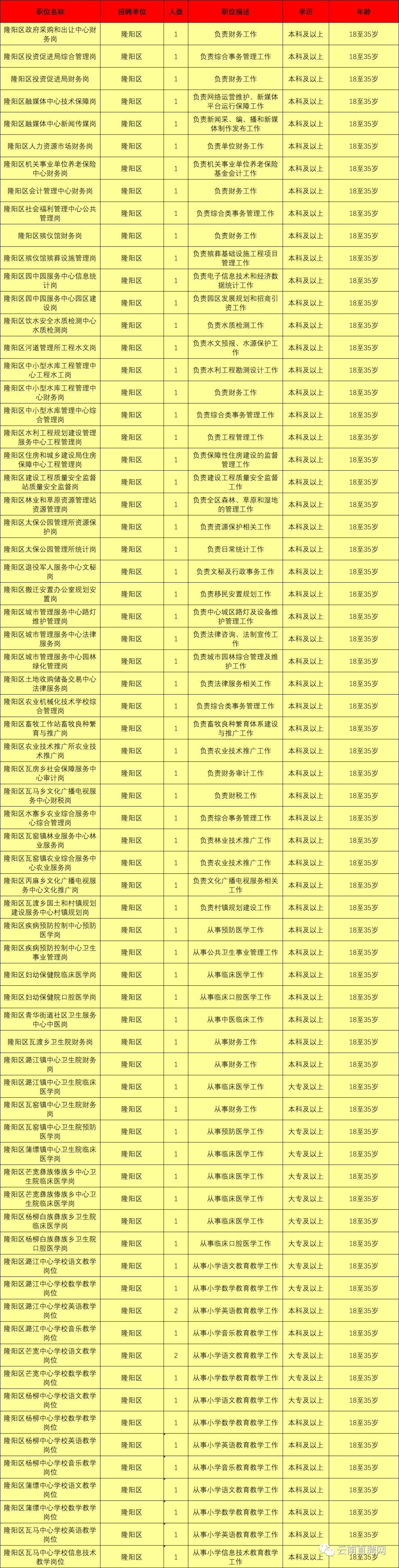 最新最全！招聘8000多人！云南省联考事业单位2020年招聘来了（最新发布）