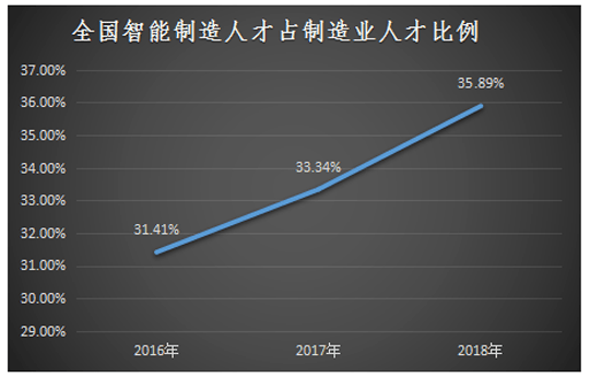 人口分析技术_人口分析图(2)