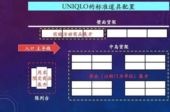 为什么优衣库的进店人数能上千人|商品,店装设计,市场