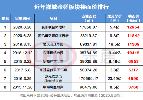 佛山街镇gdp排行2021_厉害了word大高埗 2016年全国千强镇名单,就有我大高埗(3)