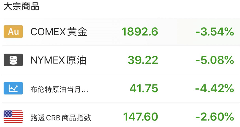 抛压|全球黯淡!欧股遭三个月最大抛压,道指暴跌900点!疫情第二波来袭,世界还要扛一年?A股如何渡劫?