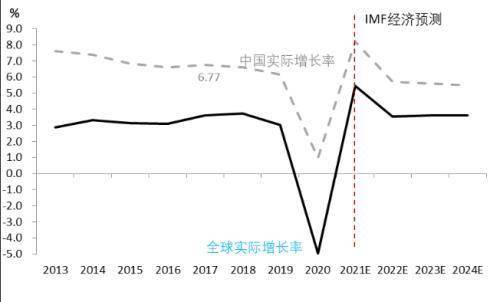 2015至2020中国GDP_2020年中国gdp变化图(2)