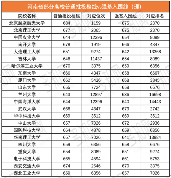 计划|还会是一个好选项吗？首年“招不满”的强基计划