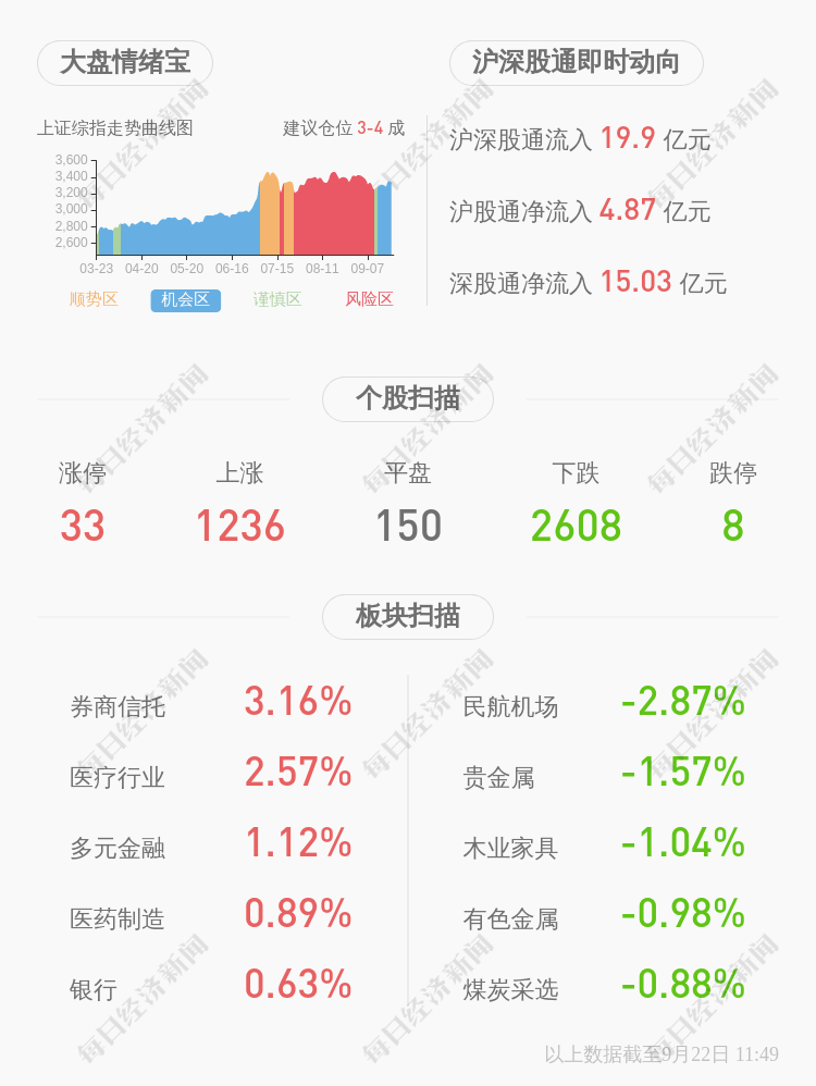 股东|永高股份：控股股东公元集团质押600万股