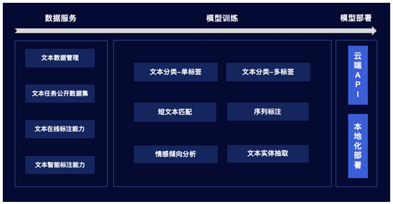 文心|百度语义理解技术与平台文心ERNIE：AI时代的文本智能化利器