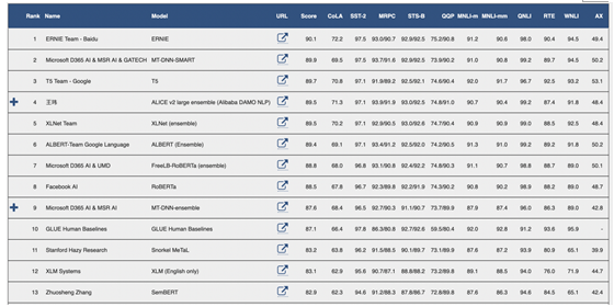文心|百度语义理解技术与平台文心ERNIE：AI时代的文本智能化利器