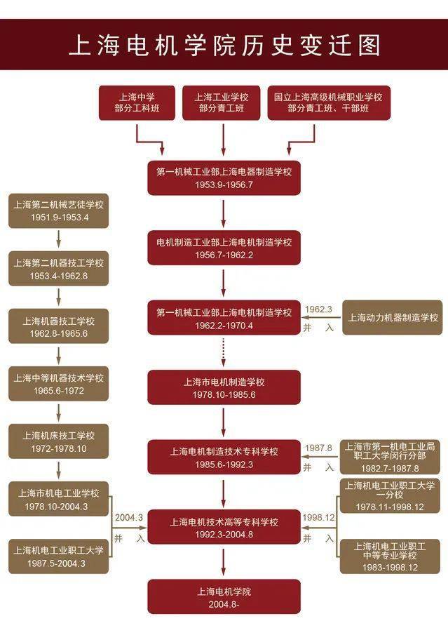 明德至|每日一校丨上海电机学院 明德至善、博学笃行