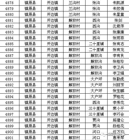 镇原县2020gdp_镇原县地图