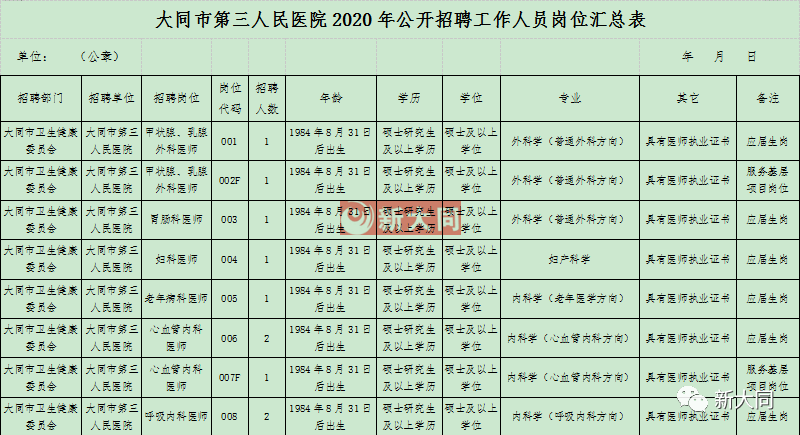 大同市2020年出生人口_大同市2021年规划图