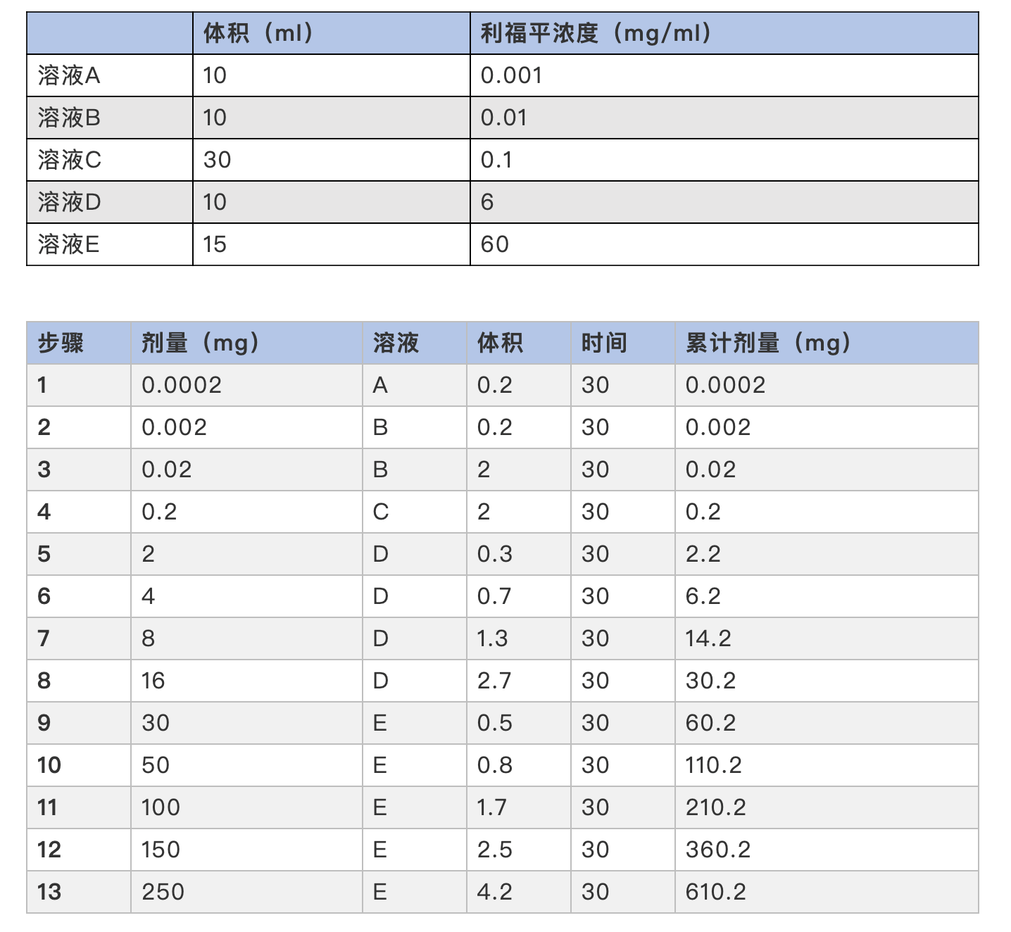 抗结核|抗结核药物的皮肤不良反应