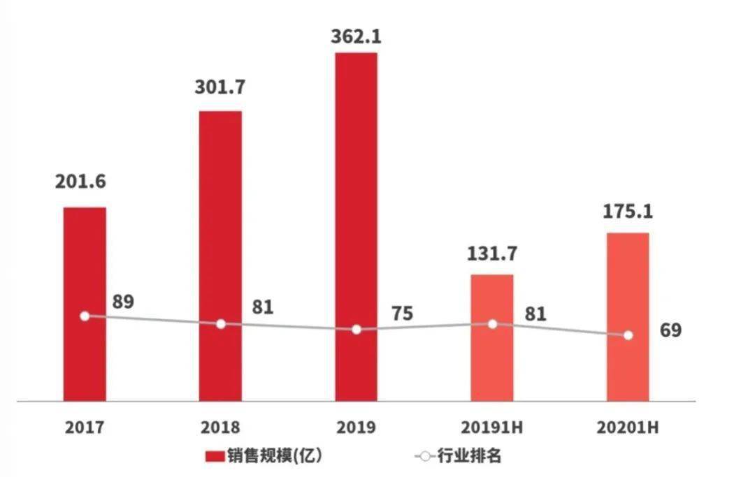 相对性|专访花样年董事局主席兼首席执行官潘军：中小房企应追求相对性成功