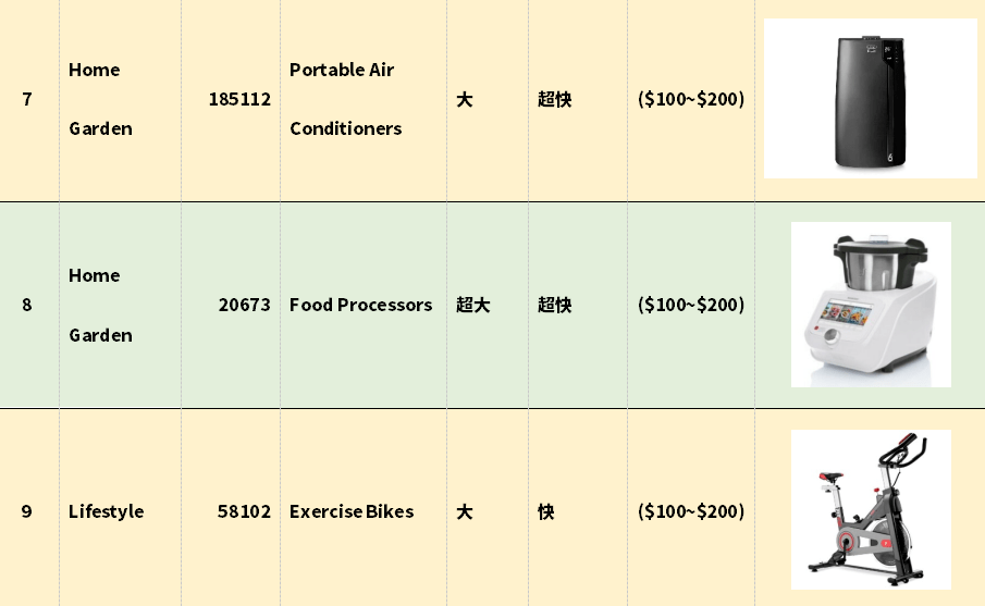 大洲人口多少排列_大洲分界线(3)