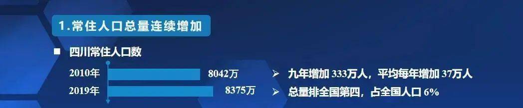 四川面积和人口_四川盆地内面积最大县,以天然气著名,人口突破百万