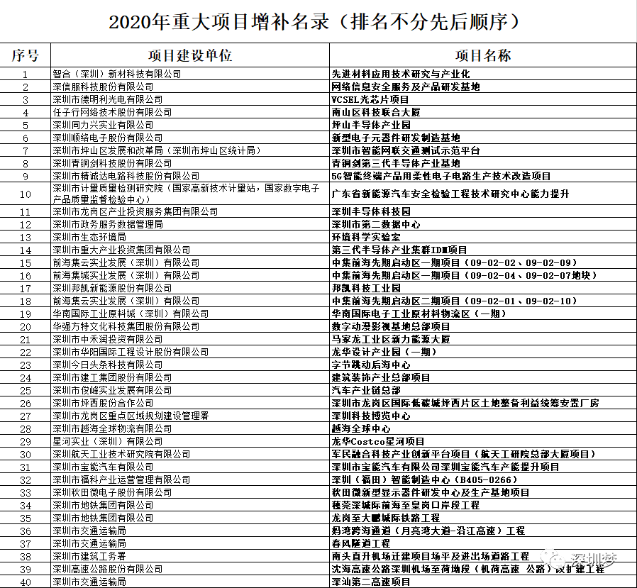 龙泉驿gdp明细_龙泉驿地图(3)