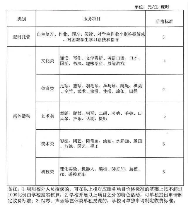 西安服务器租赁托管的费用包含哪些项目？  第1张