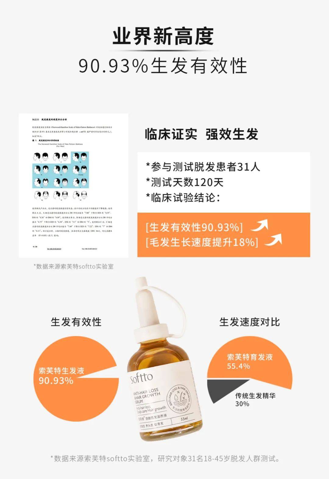 索芙特|超强国货生发!1个月发际线被填满,半年发量暴增!