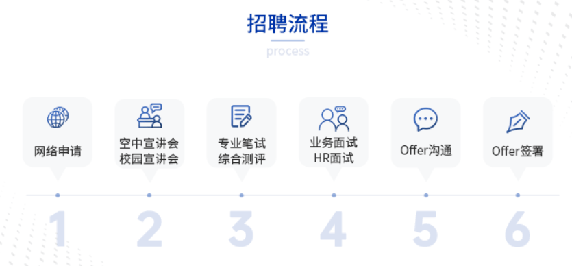 中信信用卡招聘_2019中信银行信用卡中心校园招聘报考条件有哪些(3)