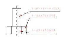 连载机械制图二物体的三视图