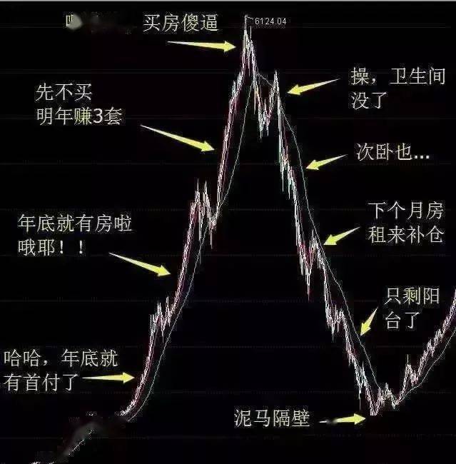 2020年古冶区房价排名_榜单:四年房价涨幅榜,西安、徐州、三亚排前三,唐山