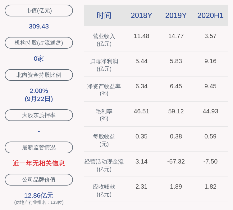 公司|张江高科：董事奚永平离任