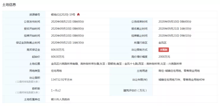 2020年宁夏各个地方G_宁夏比较繁荣的地方