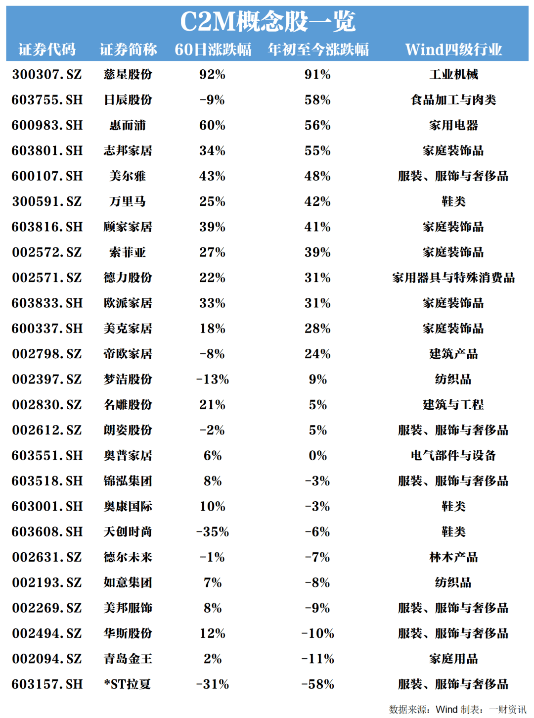 新疆z总人口(3)